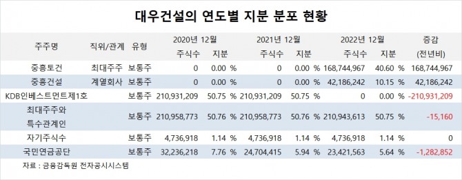 사진=글로벌이코노믹