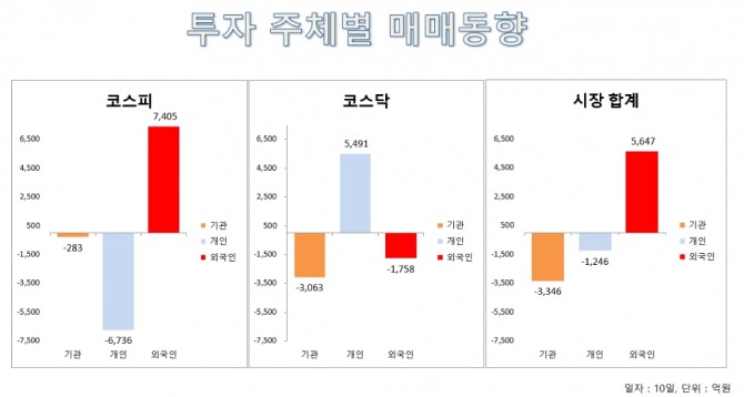 자료=한국거래소, 그래프=김보관 기자