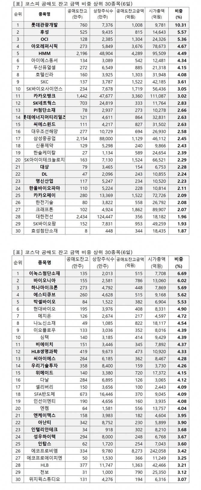 자료=한국거래소