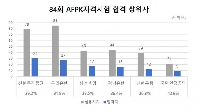 자료=한국FPSB