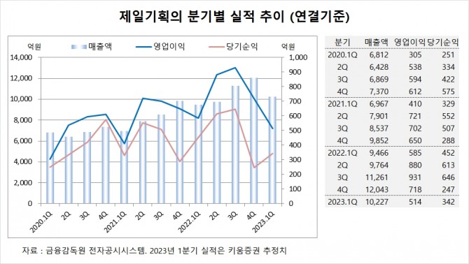 사진=글로벌이코노믹