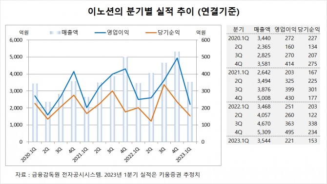 사진=글로벌이코노믹