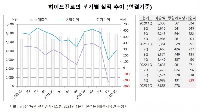 사진=글로벌이코노믹