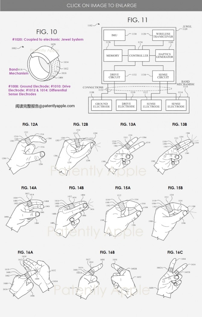 애플이 미국특허상표청에 특허등록한 애플링의 다양한 제스처를 활용한 명령법. 사진=페이턴틀리 애플
