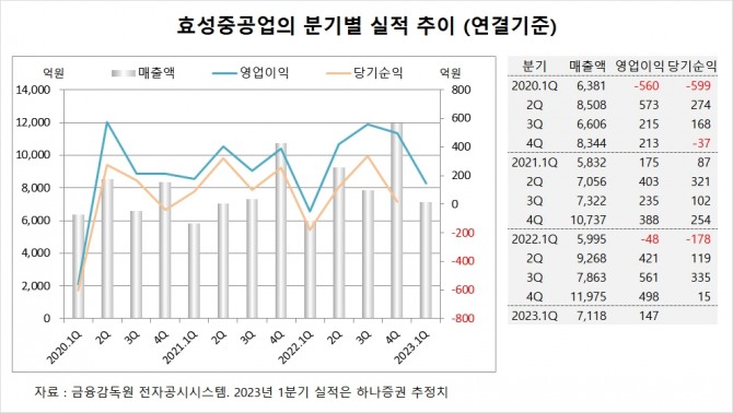 사진=글로벌이코노믹