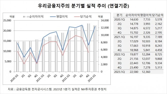 사진=글로벌이코노믹
