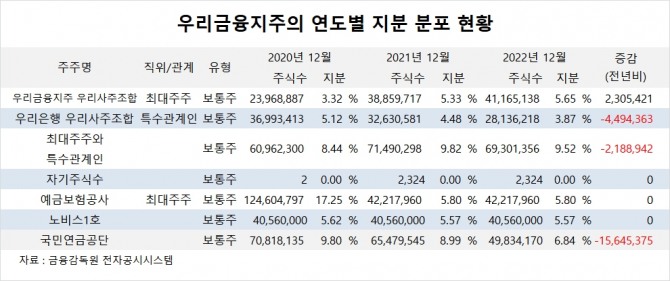 사진=글로벌이코노믹