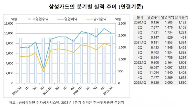 사진=글로벌이코노믹