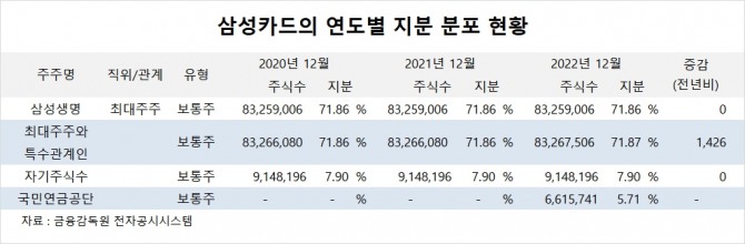 사진=글로벌이코노믹