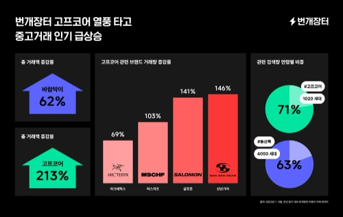 사진=번개장터