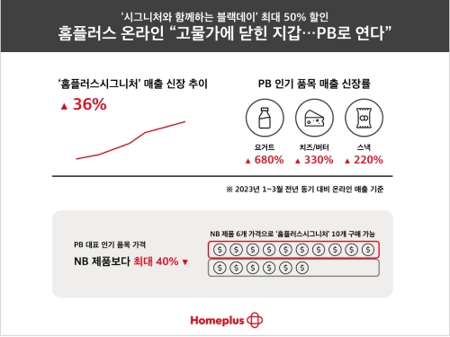 사진=홈플러스