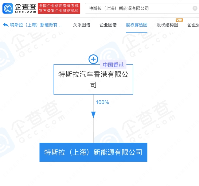 테슬라 신재생에너지회사.