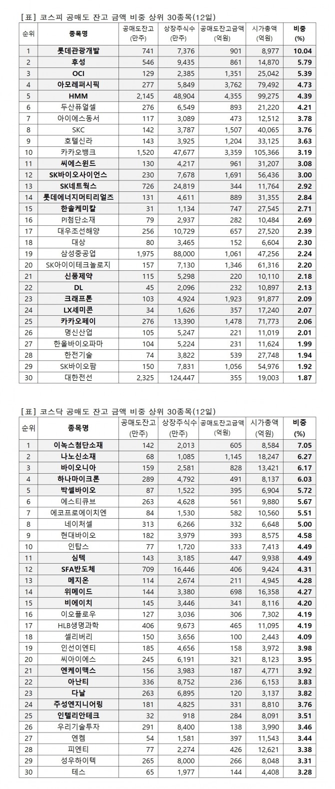 자료=한국거래소