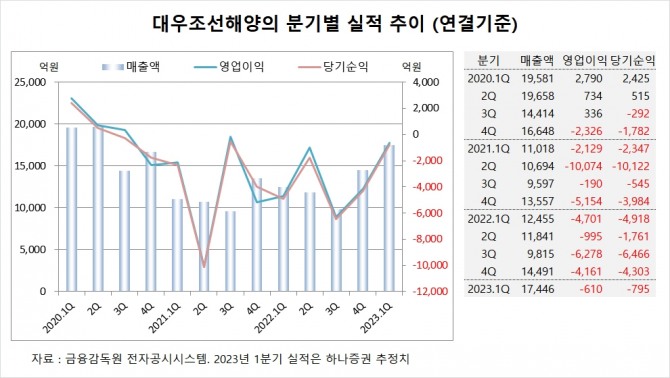 사진=글로벌이코노믹