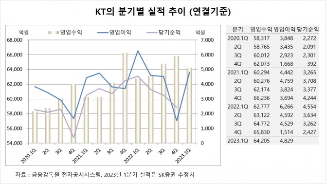 사진=글로벌이코노믹