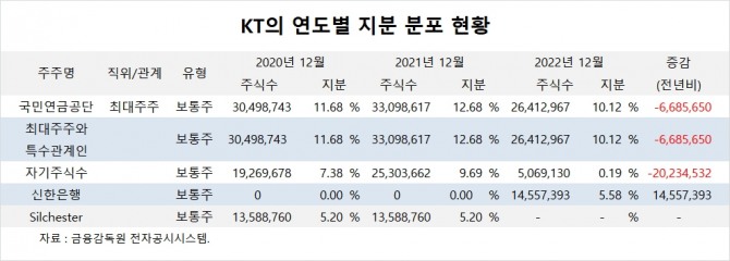 사진=글로벌이코노믹