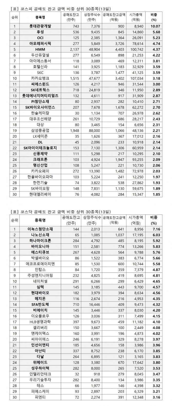 자료=한국거래소