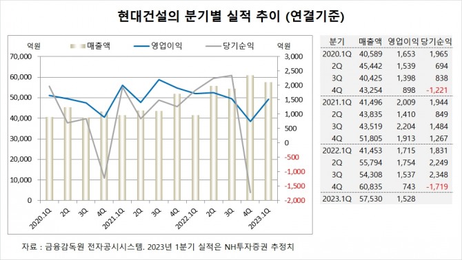 사진=글로벌이코노믹