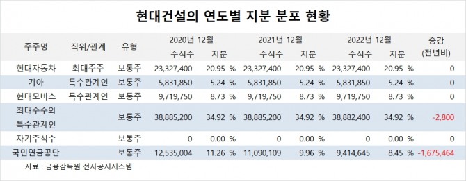 사진=글로벌이코노믹