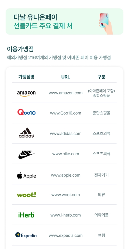 유니온페이 해외 주요 결제처. 사진=다날
