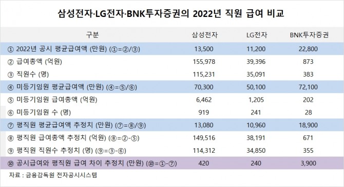 사진=글로벌이코노믹