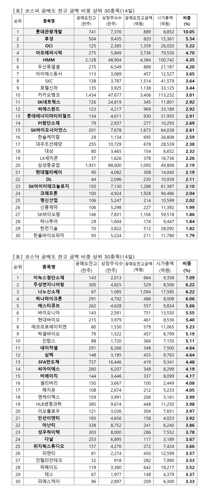 자료=한국거래소