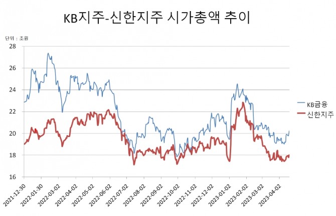 그래프=김보관 기자