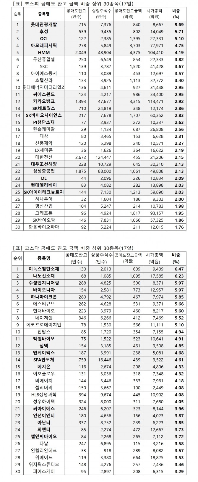 자료=한국거래소