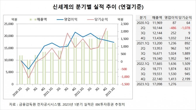 사진=글로벌이코노믹