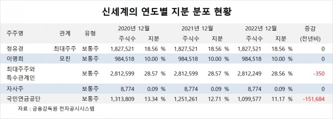 사진=글로벌이코노믹