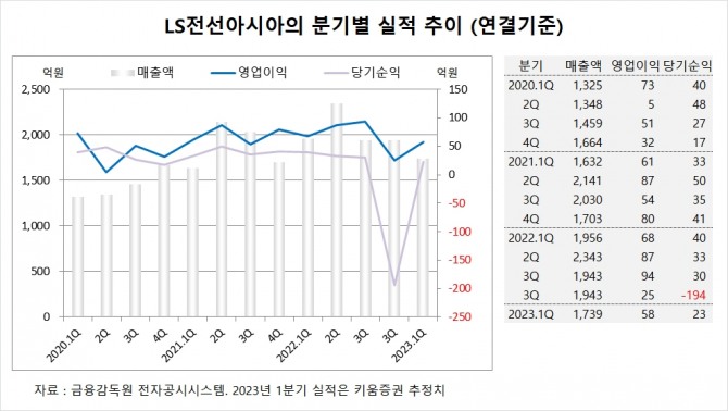사진=글로벌이코노믹