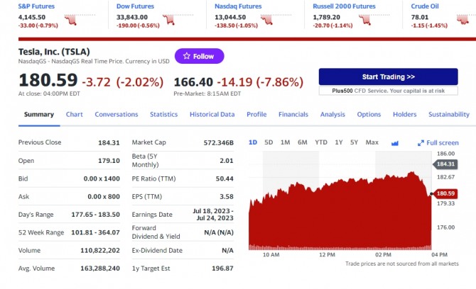 미국 뉴욕증시 테슬라 시세 