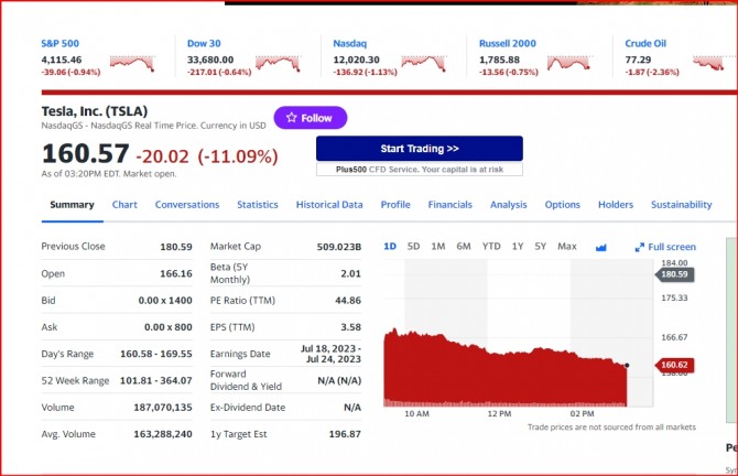 뉴욕증시 테슬라 시세.
