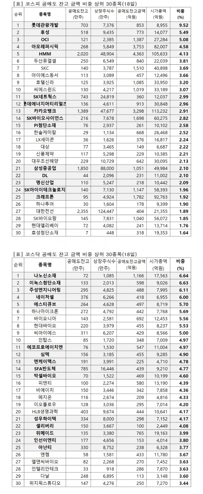 자료=한국거래소