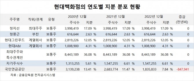 사진=글로벌이코노믹