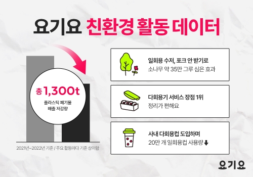 사진=요기요