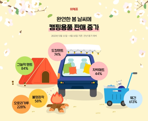 사진=위메프