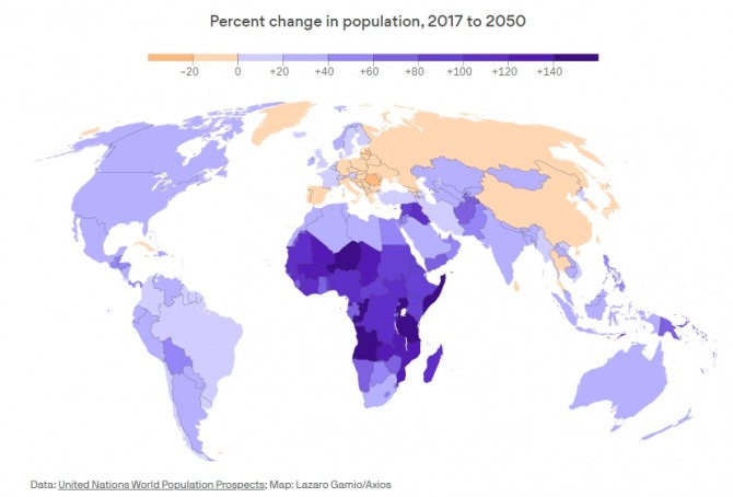 지난 2017년부터 2050년까지 세계 인구 변화 추이 및 전망. 동유럽 국가들의 인구 감소가 가장 급격한 것으로 나타난데 비해 사하라 이남 지역 아프리카 국가들의 인구 증가세가 두드러진다. 사진=유엔