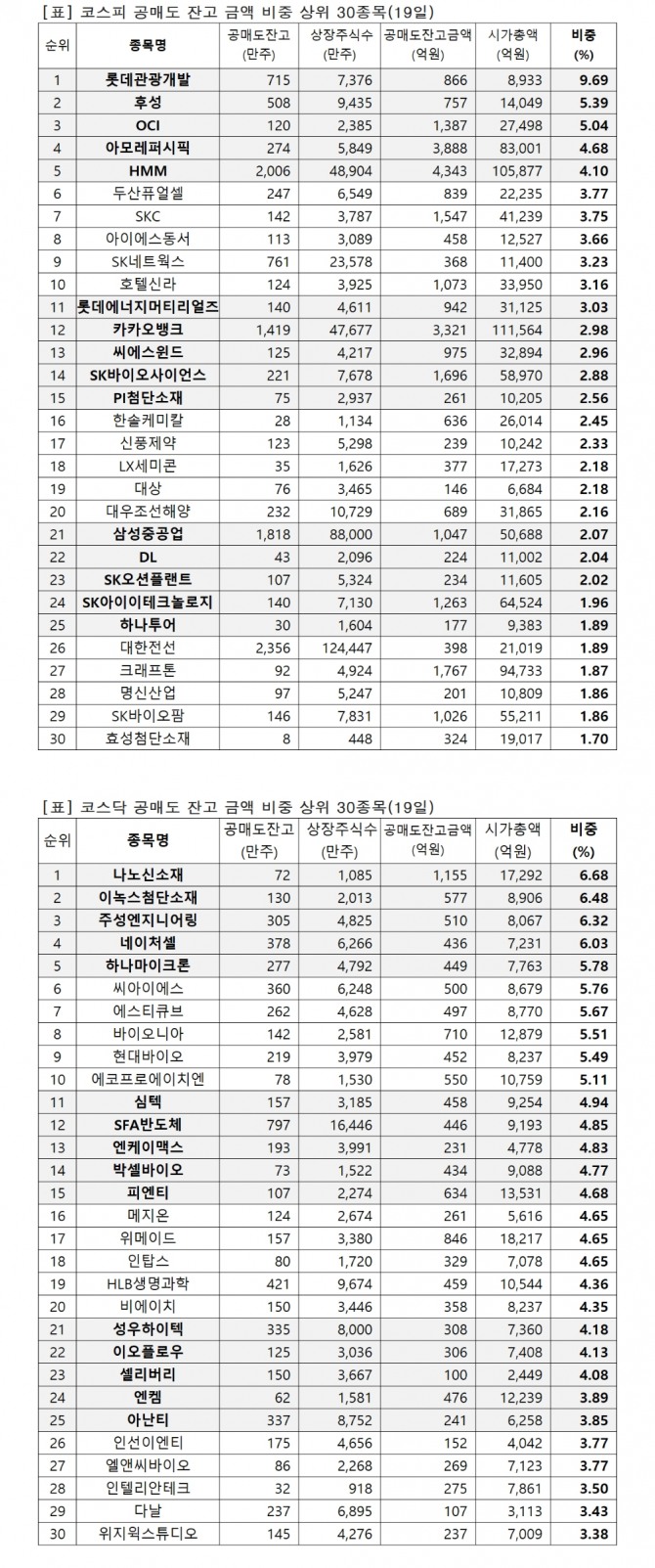 자료=한국거래소