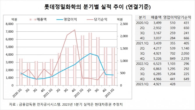 사진=글로벌이코노믹