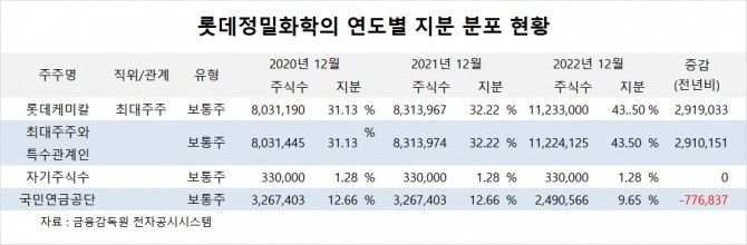 사진=글로벌이코노믹