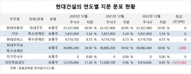 사진=글로벌이코노믹