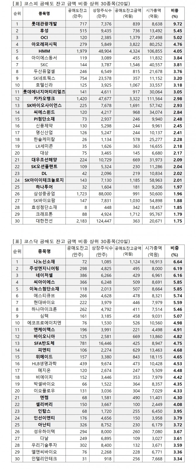 자료=한국거래소