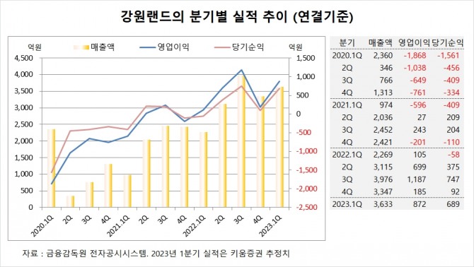 사진=글로벌이코노믹