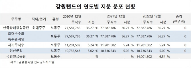 사진=글로벌이코노믹