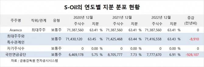 사진=글로벌이코노믹