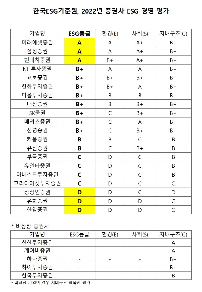 자료=한국ESG기준원