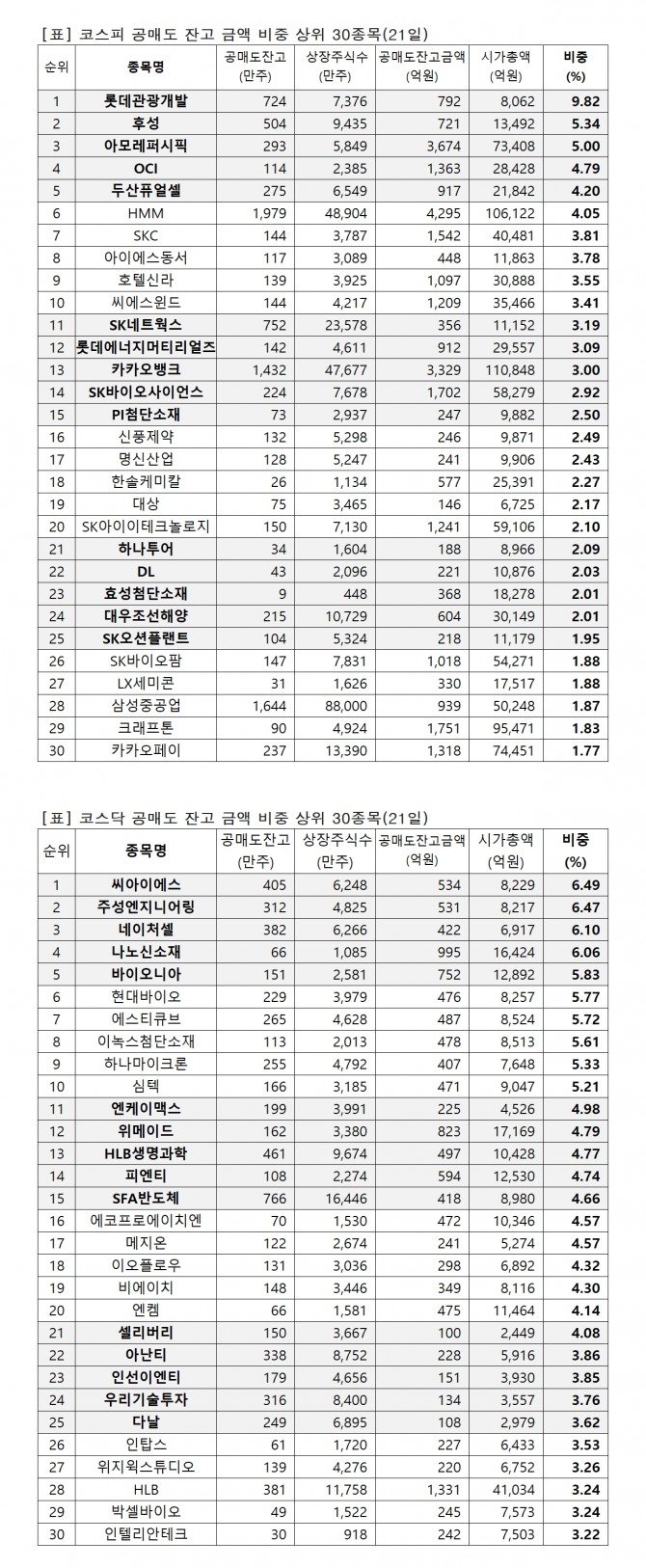 자료=한국거래소