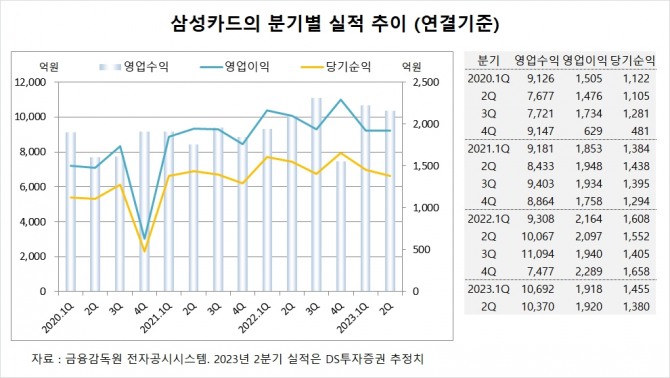 사진=글로벌이코노믹
