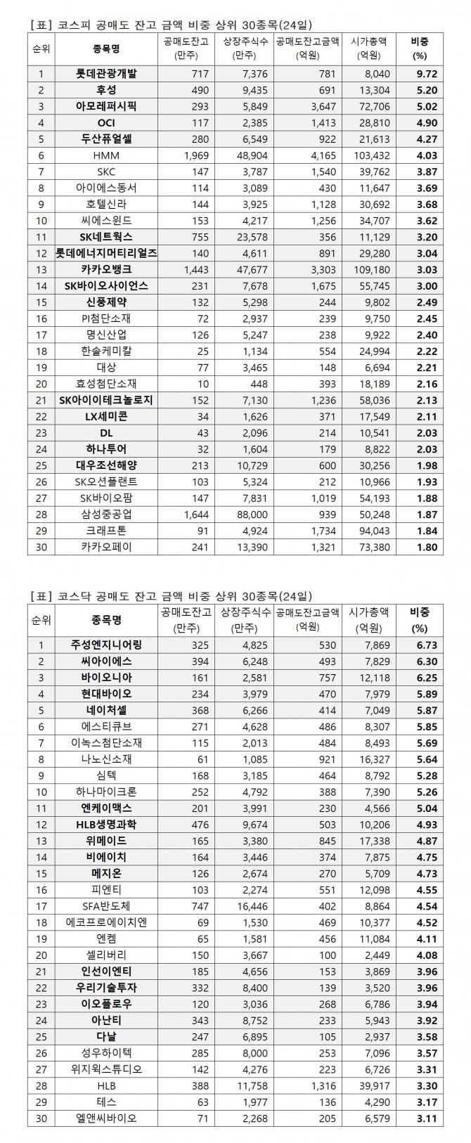 자료=한국거래소